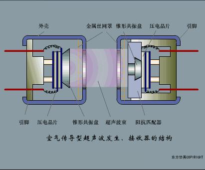 40张动图看懂各种传感器工作原理