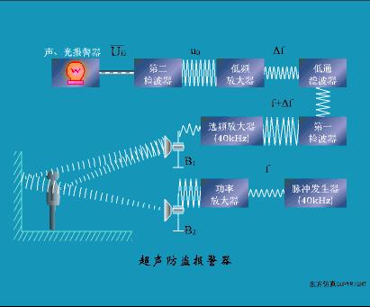 40张动图看懂各种传感器工作原理