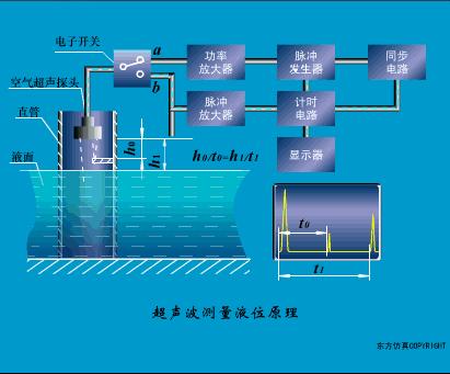40张动图看懂各种传感器工作原理