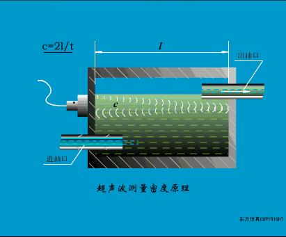 40张动图看懂各种传感器工作原理