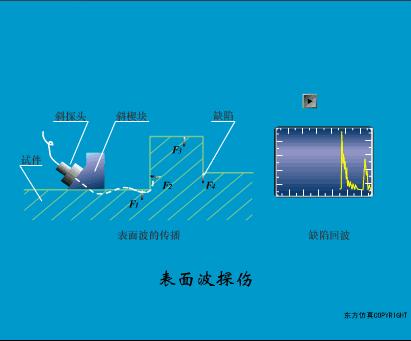 40张动图看懂各种传感器工作原理