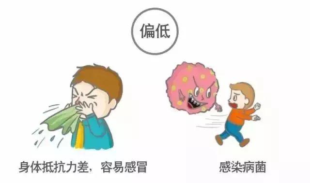 科普｜体检报告单那些名词儿看不懂？那就用这些漫画来搞明白它！