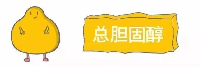 科普｜体检报告单那些名词儿看不懂？那就用这些漫画来搞明白它！