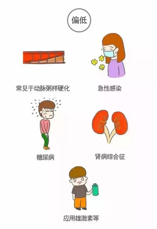 科普｜体检报告单那些名词儿看不懂？那就用这些漫画来搞明白它！
