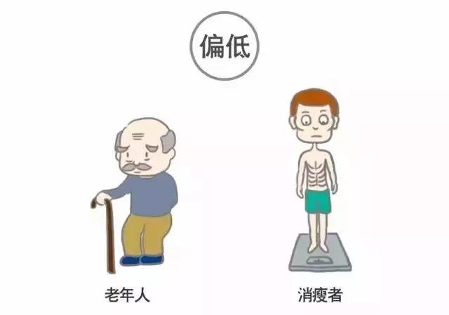 科普｜体检报告单那些名词儿看不懂？那就用这些漫画来搞明白它！