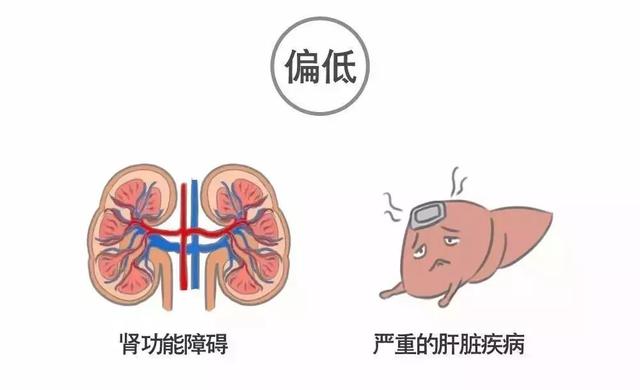 科普｜体检报告单那些名词儿看不懂？那就用这些漫画来搞明白它！