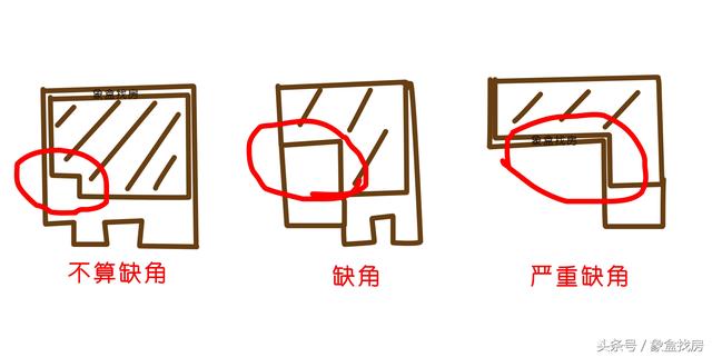 东边缺角化解能管用吗