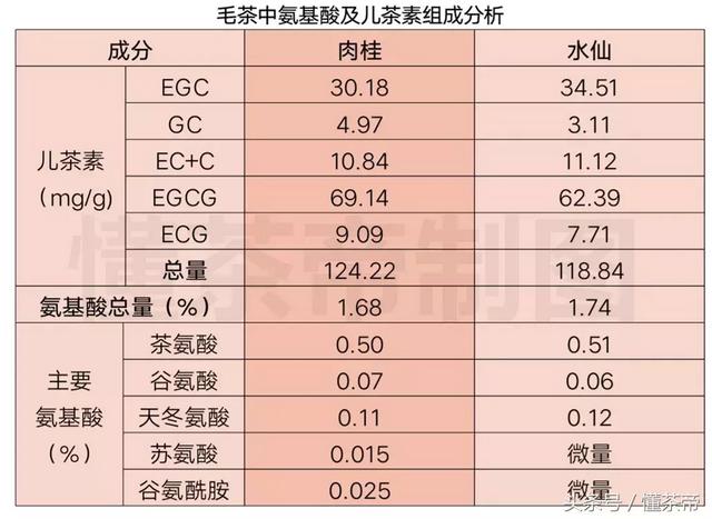 岩茶为什么“香不过肉桂，醇不过水仙”？爱喝茶的你一定要知道！