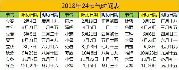 玄枵、娵訾、降娄、鹑首……中国版12星座了解一下
