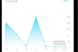 关于用流量打游戏消耗问题视频封面