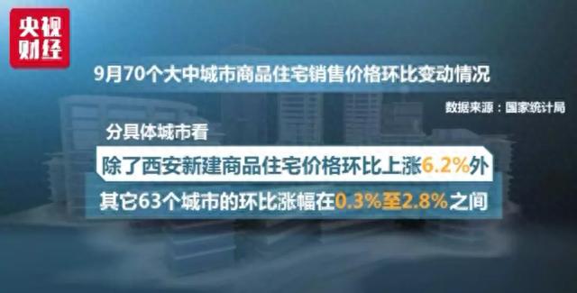地产圈炸锅!广州楼市“放开”限价,刚需高首付时代结束?真相来了