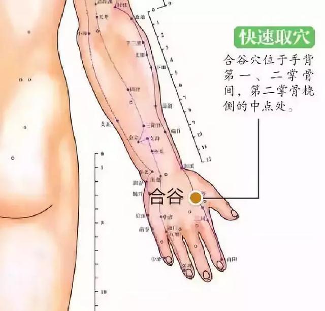 30个常见疾病特效穴位大全,超级实用的中医知识,收藏起来吧