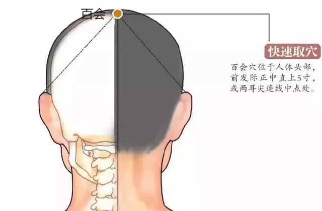 30个常见疾病特效穴位大全,超级实用的中医知识,收藏起来吧