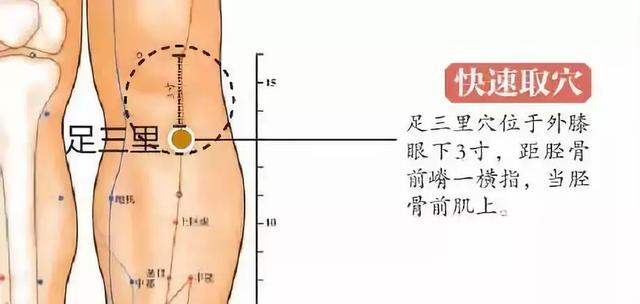 30个常见疾病特效穴位大全,超级实用的中医知识,收藏起来吧
