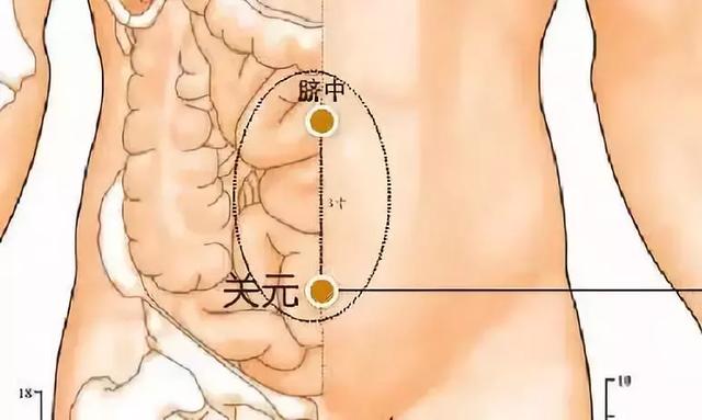 30个常见疾病特效穴位大全,超级实用的中医知识,收藏起来吧