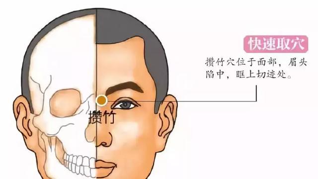 30个常见疾病特效穴位大全,超级实用的中医知识,收藏起来吧