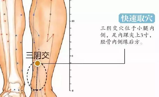 30个常见疾病特效穴位大全,超级实用的中医知识,收藏起来吧