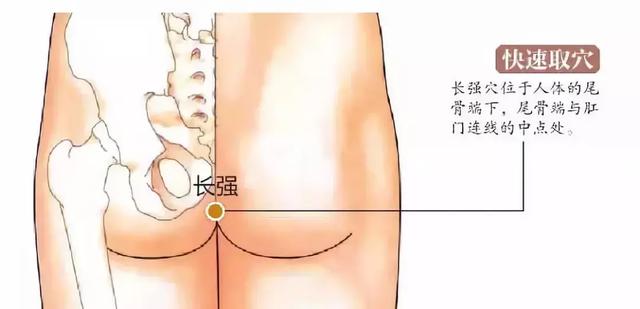 30个常见疾病特效穴位大全,超级实用的中医知识,收藏起来吧