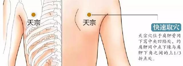 30个常见疾病特效穴位大全,超级实用的中医知识,收藏起来吧