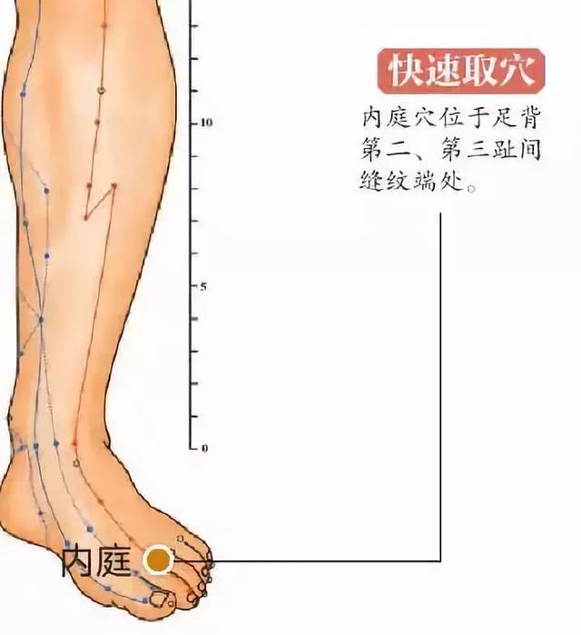 30个常见疾病特效穴位大全,超级实用的中医知识,收藏起来吧