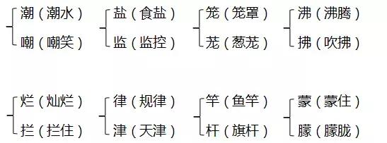 人教版四年级上册期中知识要点归纳