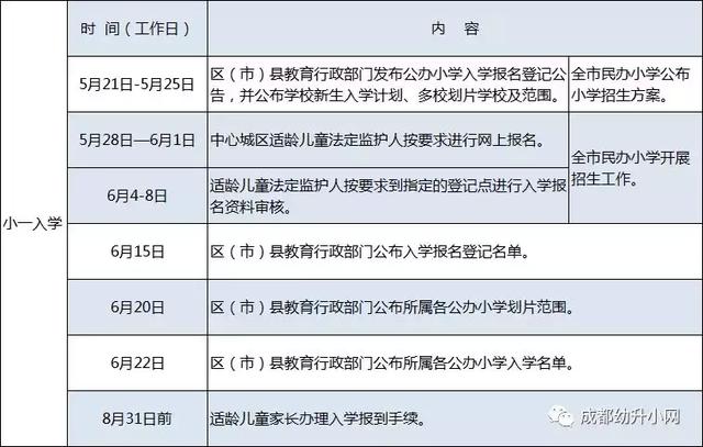 成都入学材料有哪些？你都备齐了没？这些注意事项需要提前了解