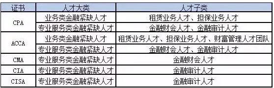 CPA鎸佽瘉浜烘寮忚惤鎴凤紝鍖椾含鎵撳搷绗竴鏋紒