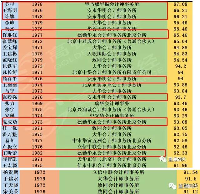 CPA鎸佽瘉浜烘寮忚惤鎴凤紝鍖椾含鎵撳搷绗竴鏋紒