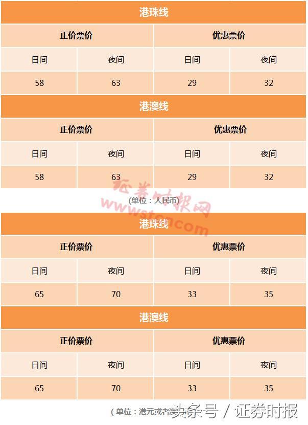 港珠澳大桥正式通车，哪些车辆可通行，收费多少……最全攻略请收好