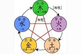 什么是五行？图片