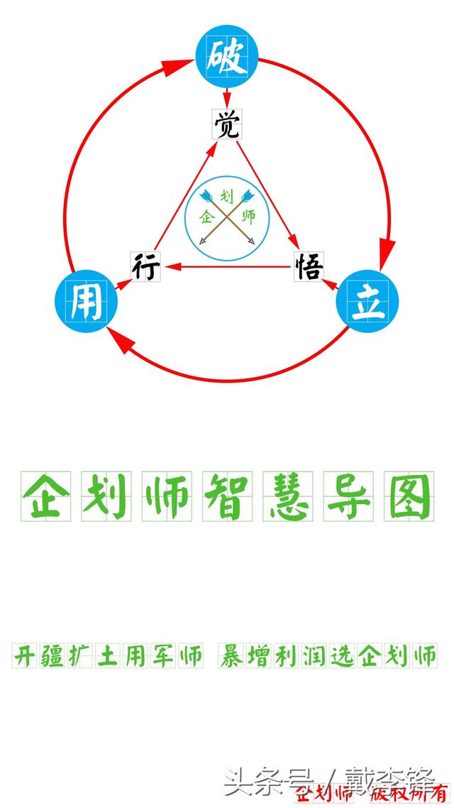 成功营销的5个判断标准