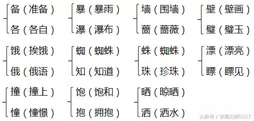 2018年部编本三年级上册期中知识要点归纳