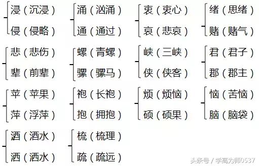 2018年苏教版四年级上册期中知识要点汇总