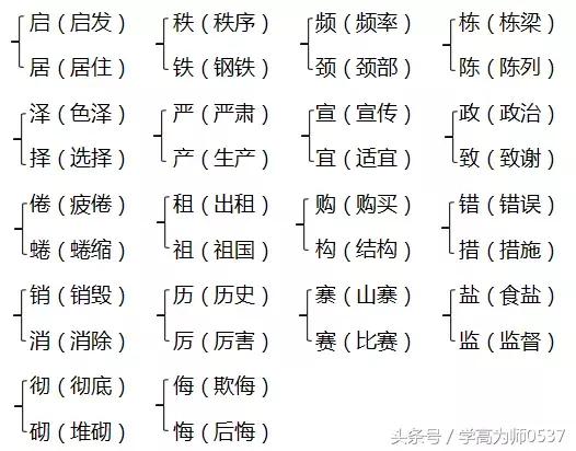 2018年苏教版四年级上册期中知识要点汇总