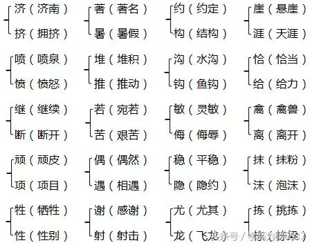 2018年苏教版四年级上册期中知识要点汇总