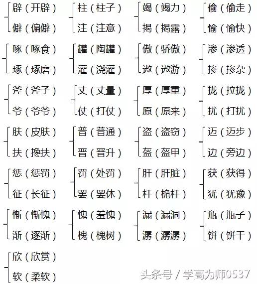 2018年苏教版四年级上册期中知识要点汇总