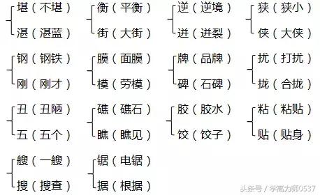 2018年苏教版六年级上册期中知识要点汇总
