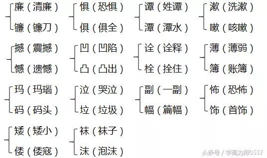 2018年苏教版六年级上册期中知识要点汇总
