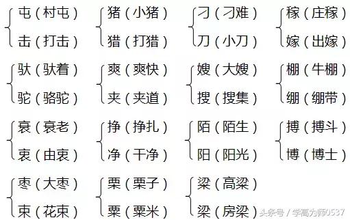 2018年苏教版六年级上册期中知识要点汇总