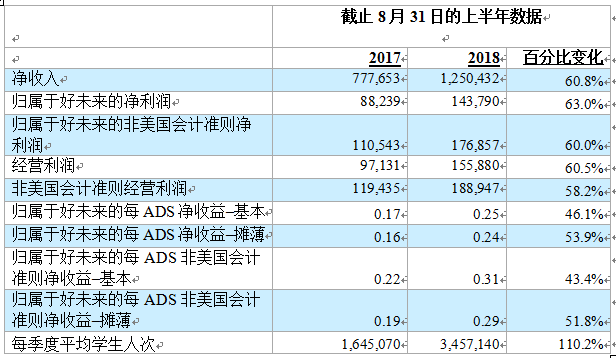 好未来股价（好未来发财报股价骤涨14.25%）