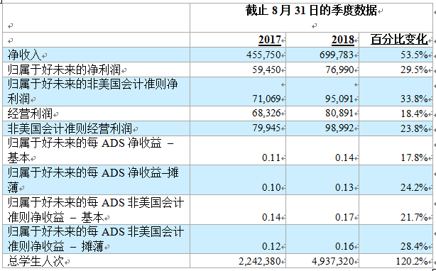好未来股价（好未来发财报股价骤涨14.25%）