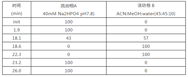 氨基酸分析仪 柱前衍生化