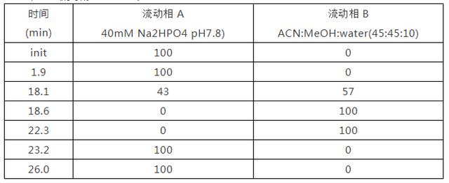 氨基酸分析仪 柱前衍生化