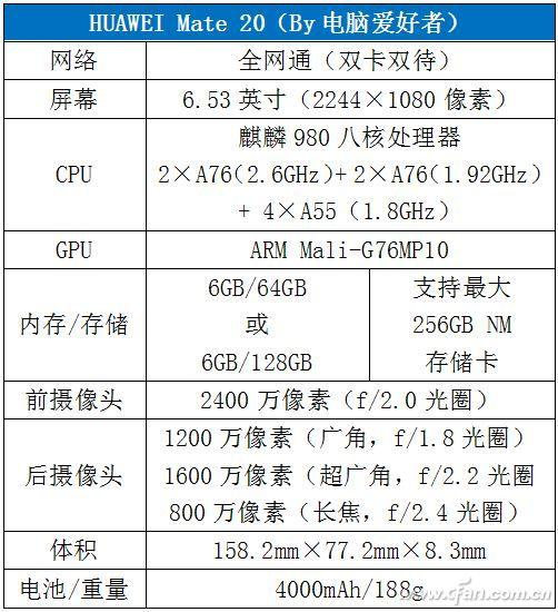 徕卡三摄+麒麟980的怒吼！HUAWEI Mate 20评测