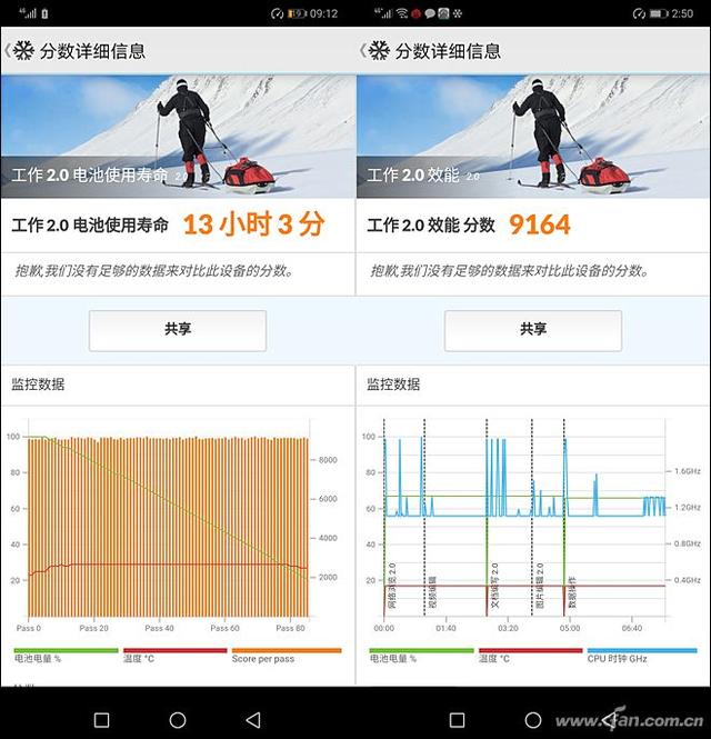 徕卡三摄+麒麟980的怒吼！HUAWEI Mate 20评测
