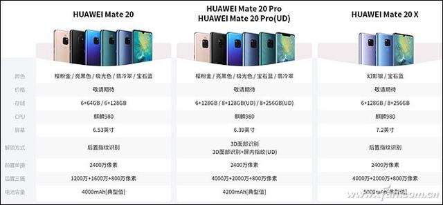 徕卡三摄+麒麟980的怒吼！HUAWEI Mate 20评测