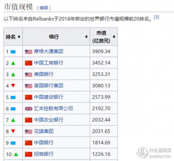 建行理财白金卡是什么级别及待遇，实用的信用卡权益 配图03