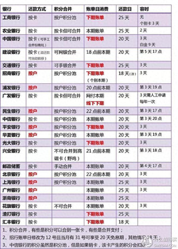 建行理财白金卡是什么级别及待遇，实用的信用卡权益 配图05