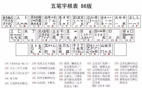 这打字口诀曾人人都学，美国都觉得比用英文快，如今却辉煌不再