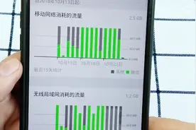 微信也能查看流量的消耗，怎么办到的，来了解一下视频封面